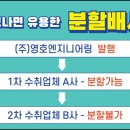 (주)영호엔지니어링
