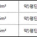 대원조아공인중개사사무소 네이버블로그
