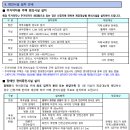 오산-청학-청학-13 | [LH임대주택] 오산시 행복주택 입주자격완화 예비입주자 모집 공고 살펴보자! (2023.12.01 공고)