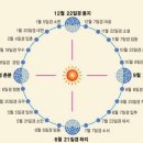 억조복권