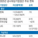 대기업 이미지