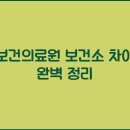보건의료원 이미지