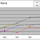 에스엔티 이미지