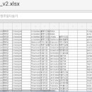 동물 실기 중 염주알다슬기의 목 이미지