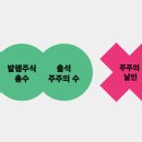 주주총회 - 시흥시 신천동 | 주주총회