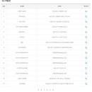 씨유대전반석역점 이미지