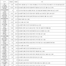 비엠에이치인터내셔널