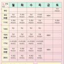 라인댄스저녁반 네이버블로그