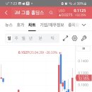 클래스홀딩스 - 의정부시 | 클래스홀딩스