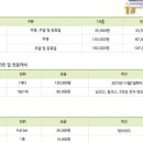 파미힐스컨트리클럽식당 이미지