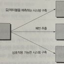 처음 배우는 머신러닝 이미지