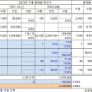 2023년 11월 분배금 이미지