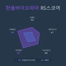 한올바이오파마(주)