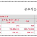 아이엠티(IMT) 이미지
