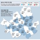 오르투스게임즈 | 과천 지정타 특공 청약 결과 9만개 통장/ 내년 전세 5% 오른다/ 교촌에프앤비 공모주 청약/ 재산세 공시...