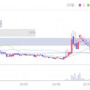 (주)비케이약품 이미지