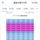 굴화주공아파트앞 이미지