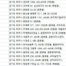 정이비인후과의원 이미지