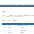 온누리입시학원 이미지