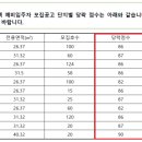 우면주공아파트 이미지