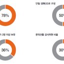 삼일환경 이미지