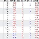 세명실업 이미지