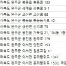 광희동물병원 이미지