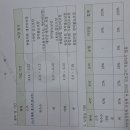 농작물재해보험(정보공유) 이미지