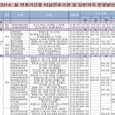 서해안약국 이미지