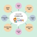 예쁜손음악학원 이미지