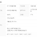 미래로 공인중개사사무소 이미지