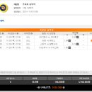 프로토 93회차..유로파 5차전 이미지