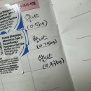 웰니스동물병원 스타필드 고양 이미지