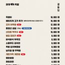 완미족발동탄 이미지