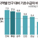 전국 기초수급자 1위 지역은 전라도 이미지