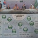 와이디팜 이미지