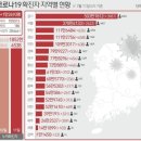 코로나 19 바이러스⭐확진자 급증 이미지
