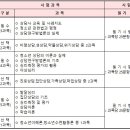 청소년상담사 3급 - 청소년이해론 이미지