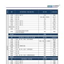 특례전문가집단 쌤특례학원 특례 입시 안내 시리즈 2 이미지