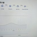 DMZ 평화의 길 26코스 이미지