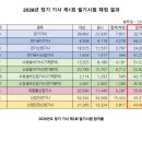 송전전기 | 비전공자 전기기사 필기 1트 합격 후기 (2026)