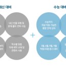 해외여행을위한 생활영어 이미지