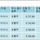 (주)티쓰리엔터테인먼트 이미지