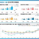 수지주공 공인중개사사무소 | 반포주공1단지재건축시세(1363)