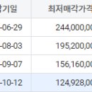 유림-1145 이미지
