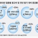 글로벌 경제뉴스(2013.12.12.목) 이미지