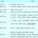 정동보건진료소 | [간호학개론] 4. 간호 역사
