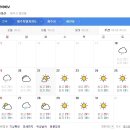 제주도 날씨. 서귀포 날씨. 한라산 날씨 5월 21일(화)~ 31일(금) 이미지