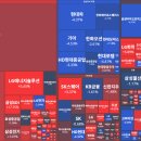 (주)제이에스자원(화성지점) | [한국]1월 22일(목) 장마감 - 역사적인 코스피 5천 달성의 첫날!