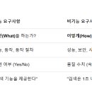 JAVA ③ method 이미지